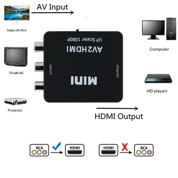 TQQLSS 10ШТ 1080P AV-HDMI-съвместим Full HD RCA Аудио Конвертор HDMI-съвместим адаптер за мъже и жени, Поддръжка на NTSC PAL